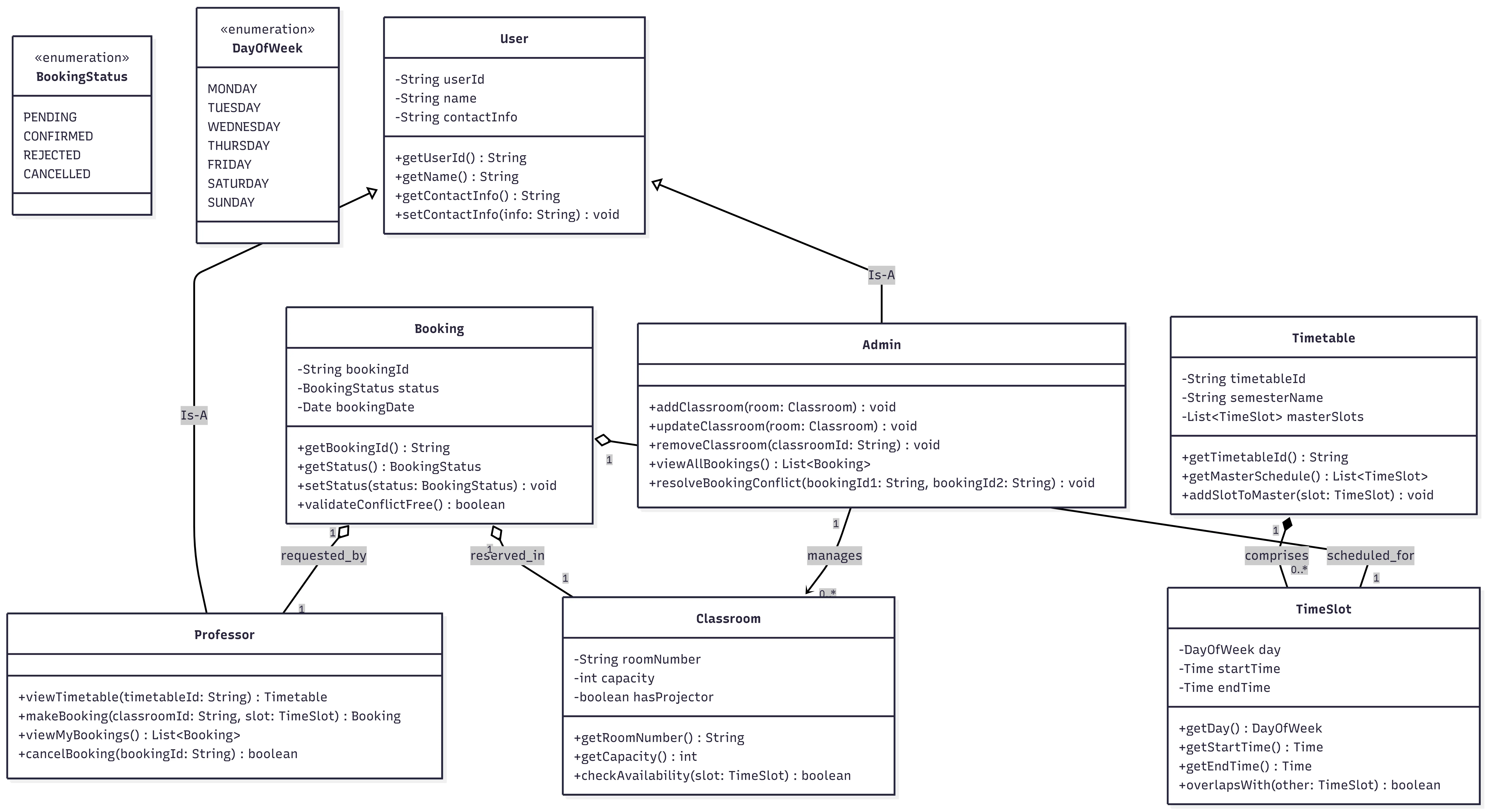 Classroom Management System UML Class Diagram