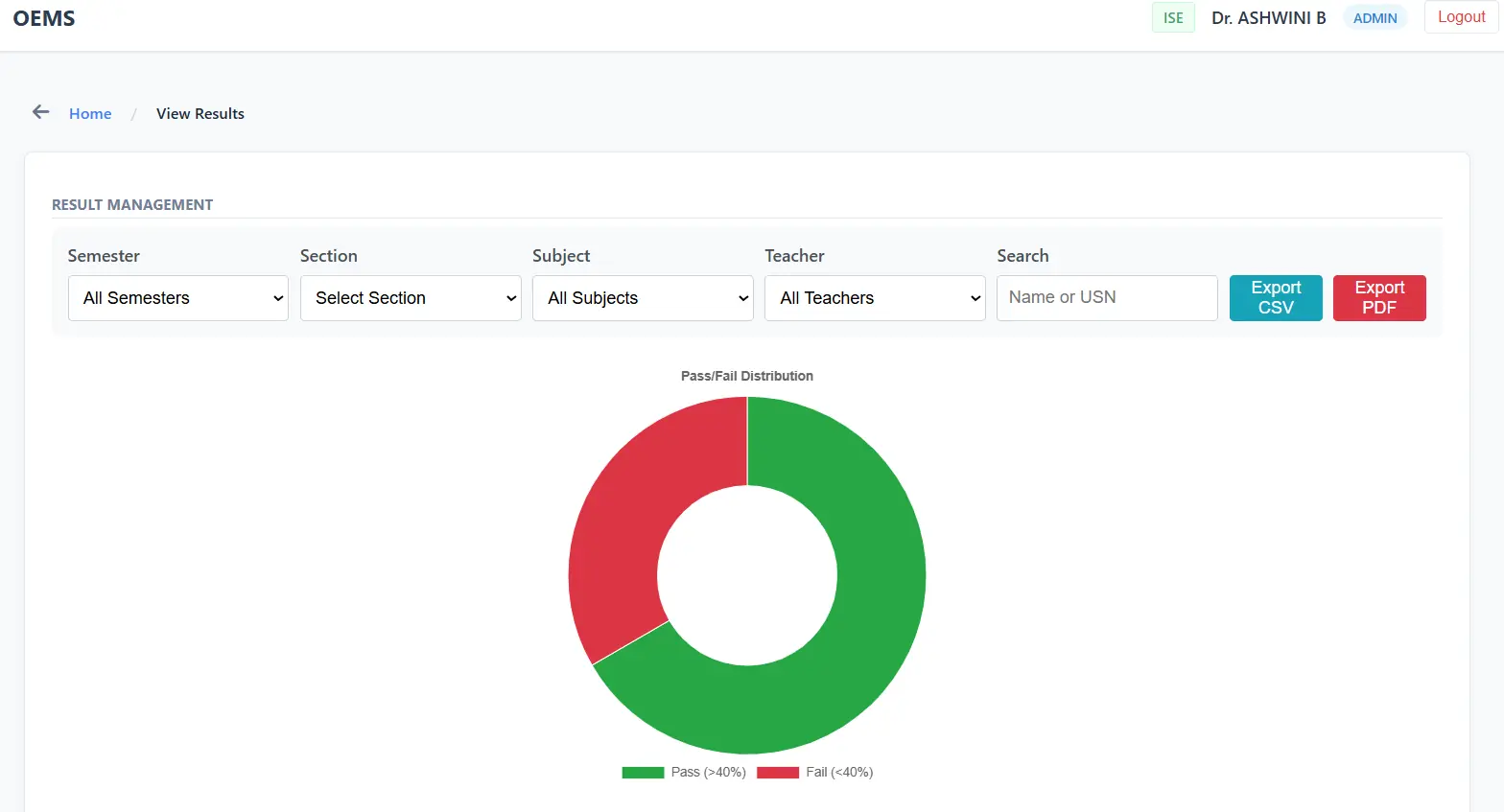 Automated Results and Analytics