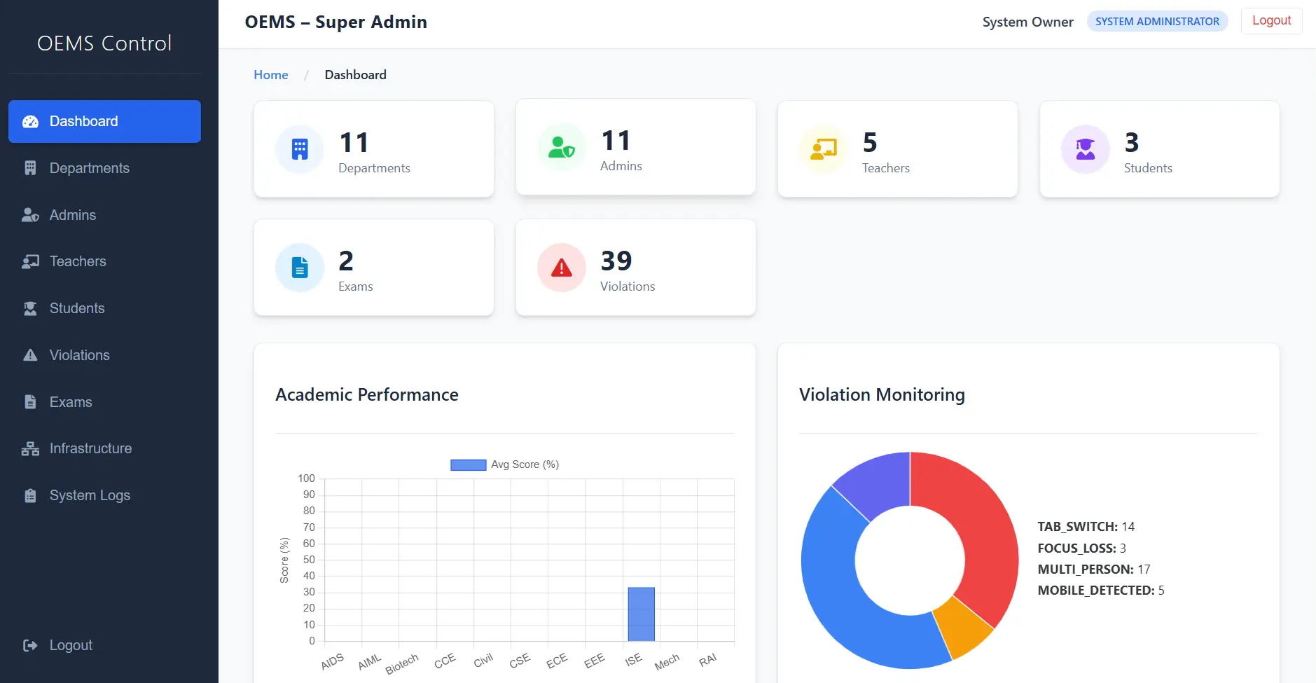 Superadmin Interface